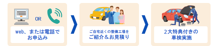 まずはこちら お電話で申込み ご自宅近くの整備工場をご紹介＆お見積り 3大特典付きの車検実施